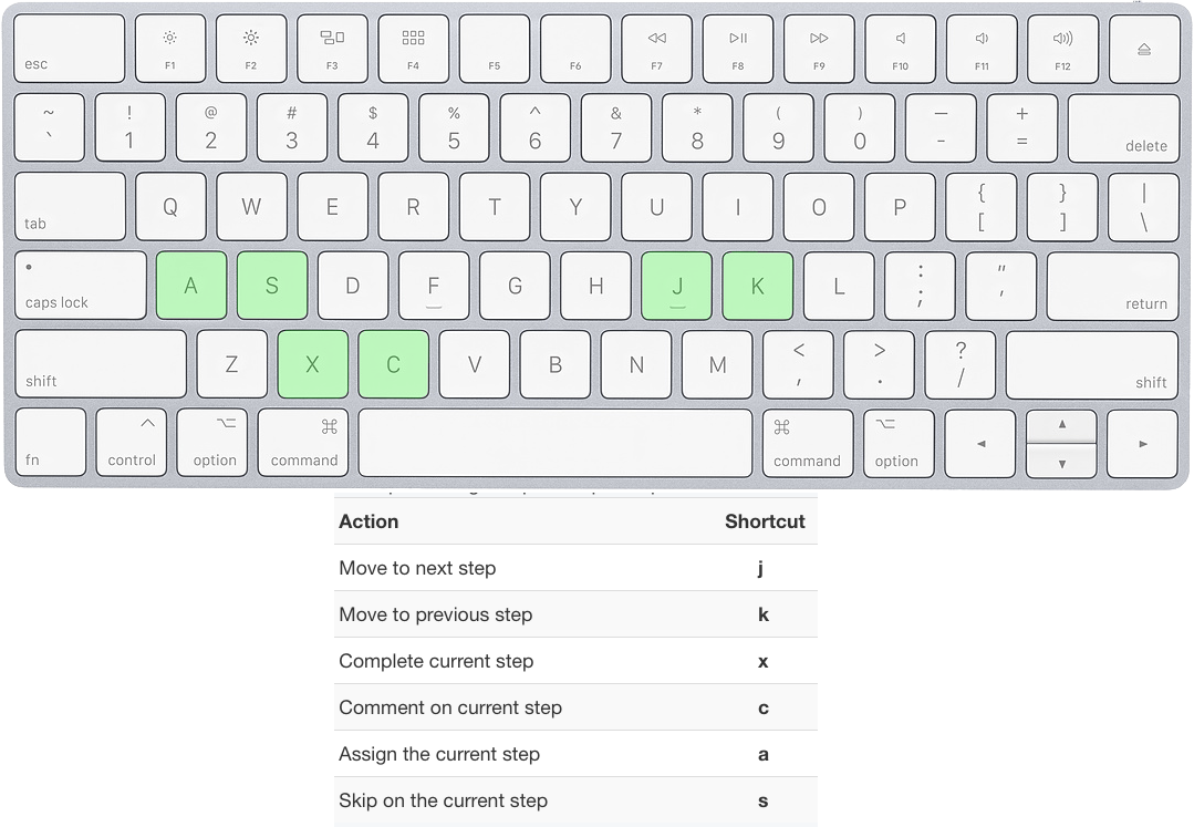 mindnode keyboard shortcuts